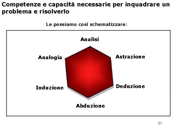 Competenze e capacità necessarie per inquadrare un problema e risolverlo Le possiamo così schematizzare: