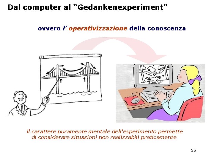 Dal computer al “Gedankenexperiment” ovvero l’ operativizzazione della conoscenza il carattere puramente mentale dell'esperimento
