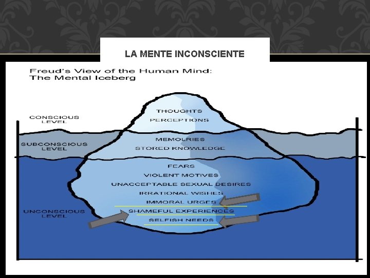 LA MENTE INCONSCIENTE 