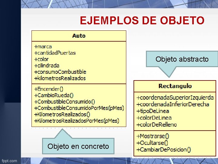 EJEMPLOS DE OBJETO Objeto abstracto Objeto en concreto 