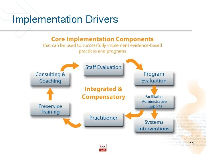 Implementation Drivers 20 