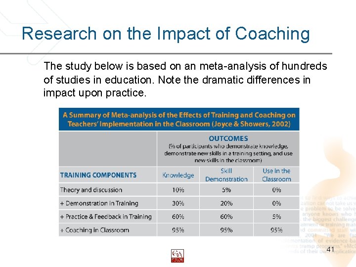 Research on the Impact of Coaching The study below is based on an meta-analysis