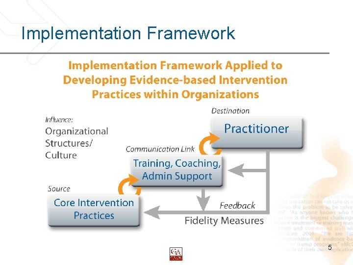Implementation Framework 5 