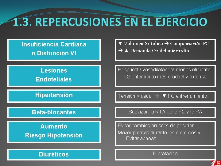 1. 3. REPERCUSIONES EN EL EJERCICIO Insuficiencia Cardiaca o Disfunción VI ▼ Volumen Sistólico