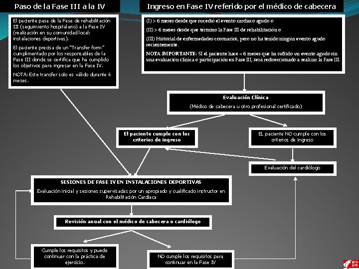 Paso de la Fase III a la IV Ingreso en Fase IV referido por