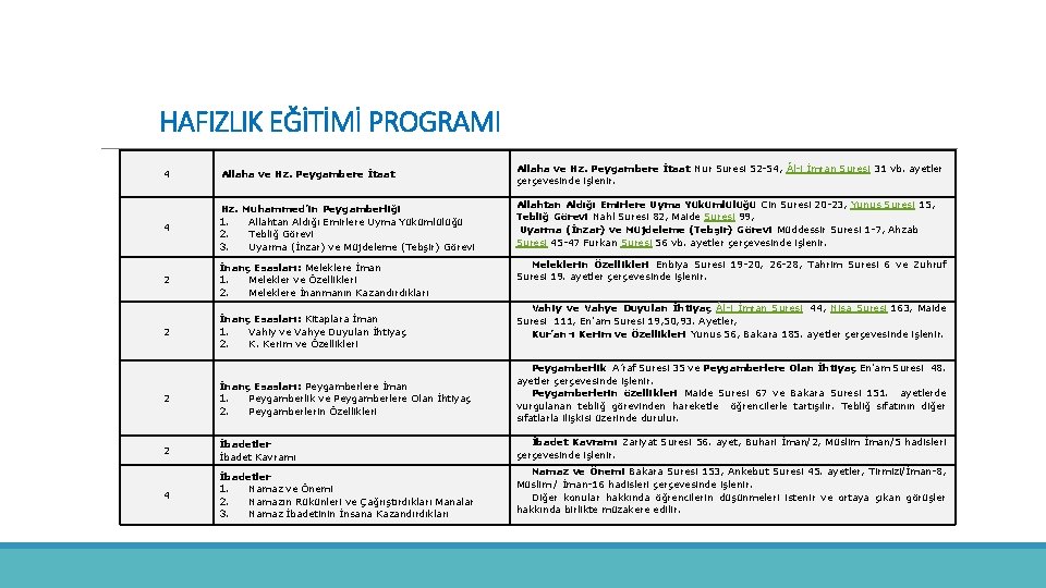 HAFIZLIK EĞİTİMİ PROGRAMI 4 Allaha ve Hz. Peygambere İtaat Nur Suresi 52 -54, l-i