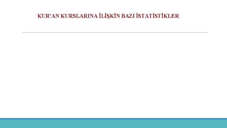 KUR’AN KURSLARINA İLİŞKİN BAZI İSTATİSTİKLER 