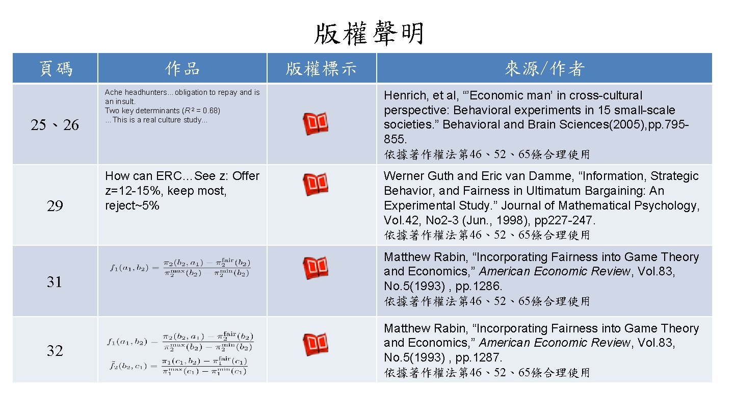 版權聲明 頁碼 25、26 29 作品 來源/作者 Ache headhunters…obligation to repay and is an insult.