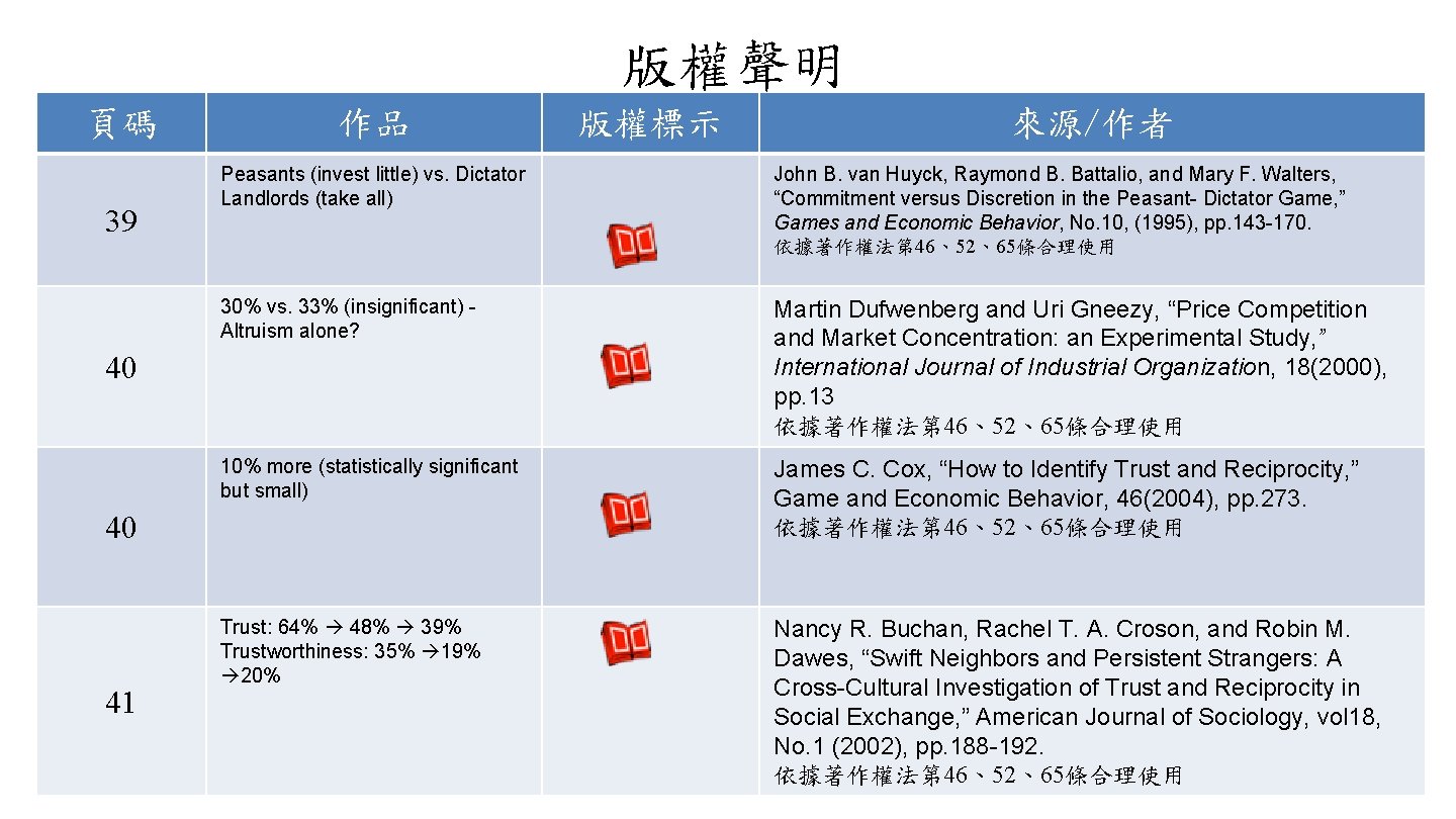 版權聲明 頁碼 39 作品 來源/作者 Peasants (invest little) vs. Dictator Landlords (take all) John