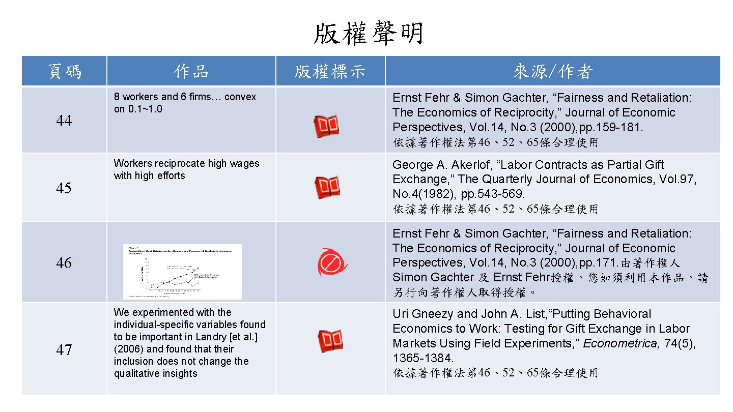 版權聲明 頁碼 44 45 作品 來源/作者 8 workers and 6 firms… convex on 0.