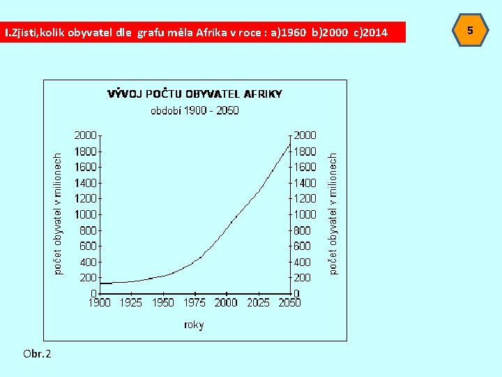 I. Zjisti, kolik obyvatel dle grafu měla Afrika v roce : a)1960 b)2000 c)2014