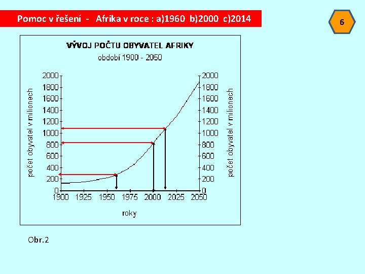  Pomoc v řešení - Afrika v roce : a)1960 b)2000 c)2014 Obr. 2