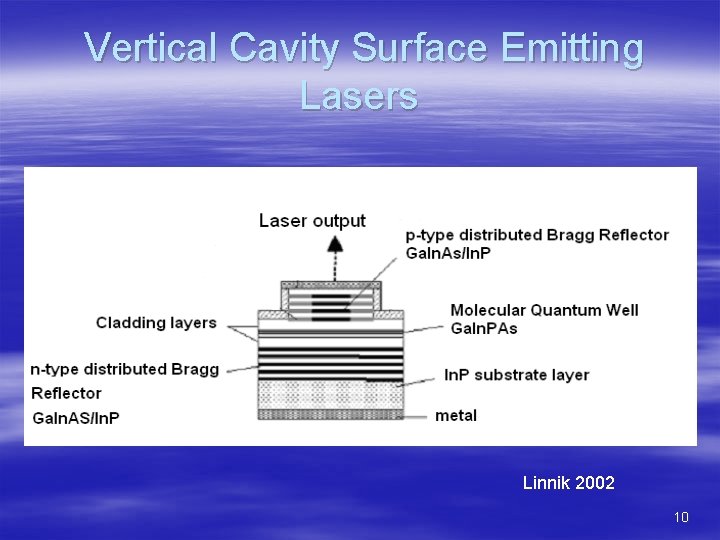 Vertical Cavity Surface Emitting Lasers Linnik 2002 10 