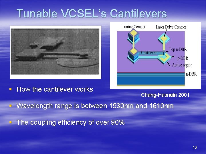 Tunable VCSEL’s Cantilevers § How the cantilever works Chang-Hasnain 2001 § Wavelength range is