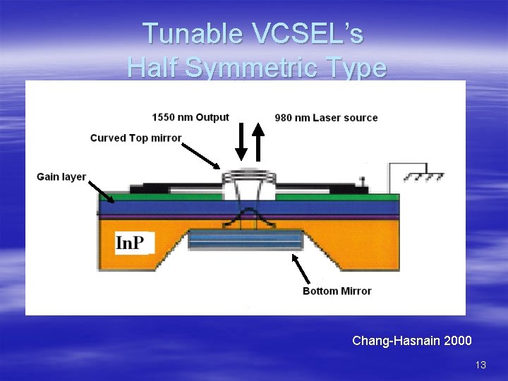 Tunable VCSEL’s Half Symmetric Type Chang-Hasnain 2000 13 