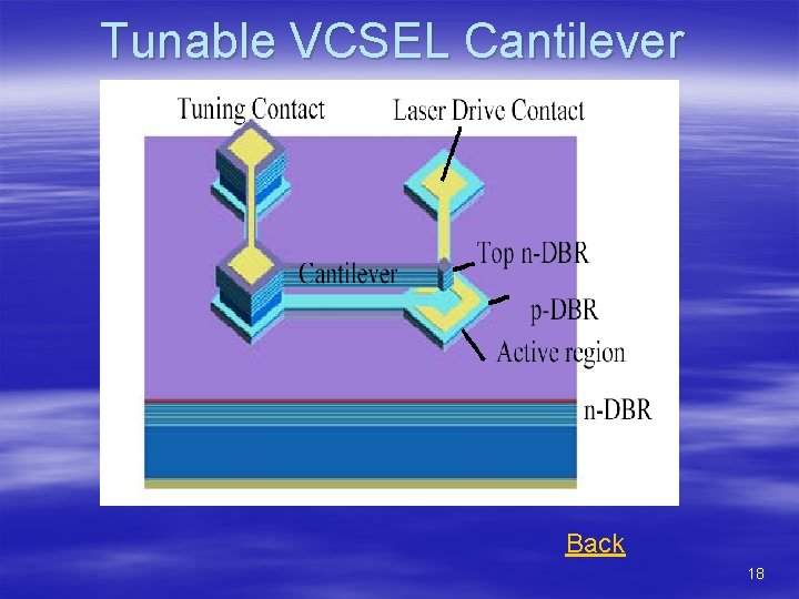 Tunable VCSEL Cantilever Back 18 