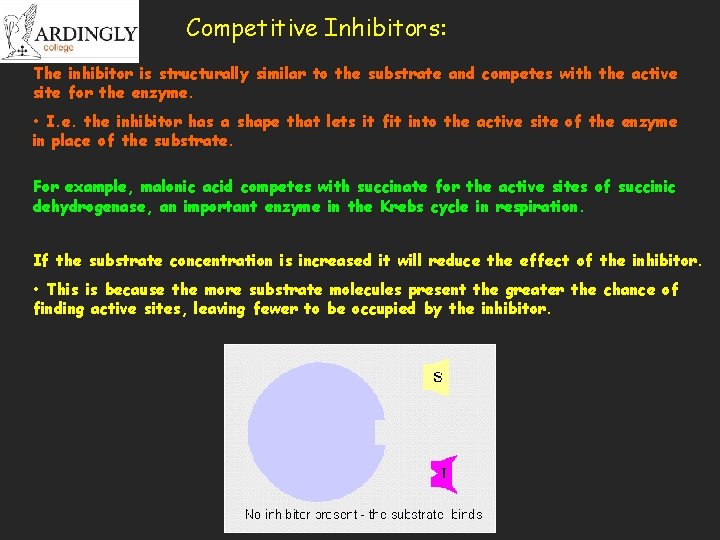 Competitive Inhibitors: The inhibitor is structurally similar to the substrate and competes with the