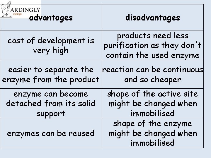 advantages disadvantages cost of development is very high products need less purification as they