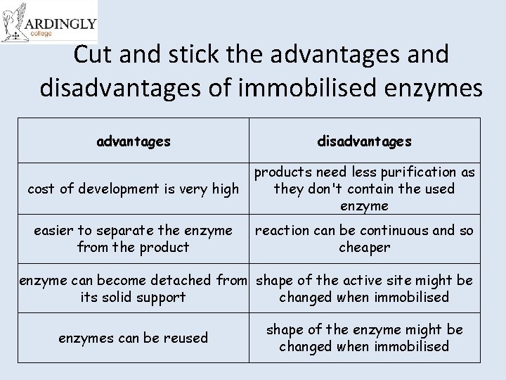 Cut and stick the advantages and disadvantages of immobilised enzymes advantages disadvantages cost of