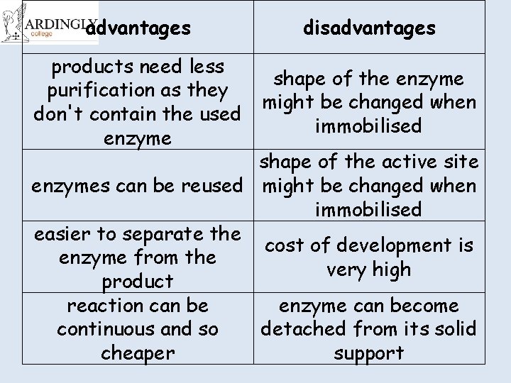 advantages disadvantages products need less purification as they don't contain the used enzyme shape