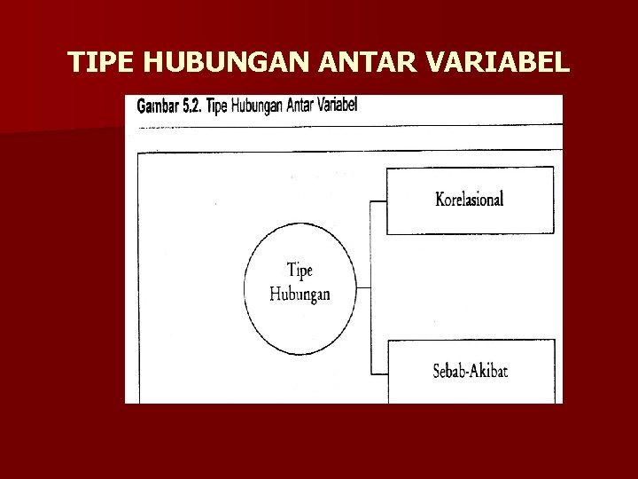 TIPE HUBUNGAN ANTAR VARIABEL 