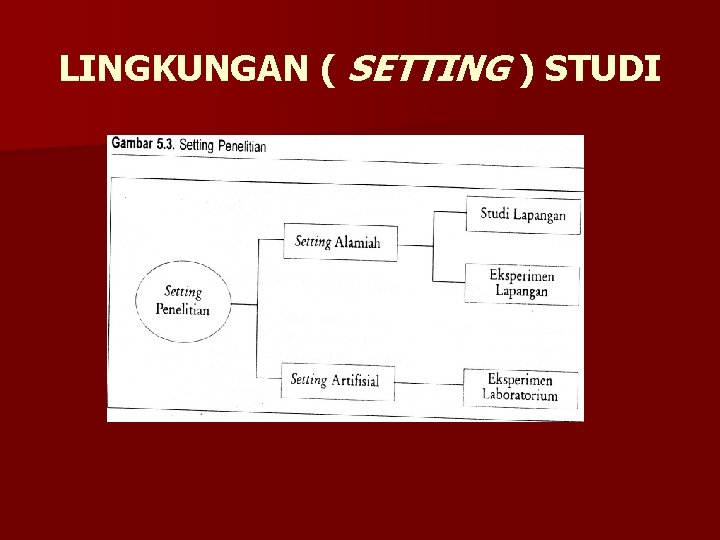 LINGKUNGAN ( SETTING ) STUDI 