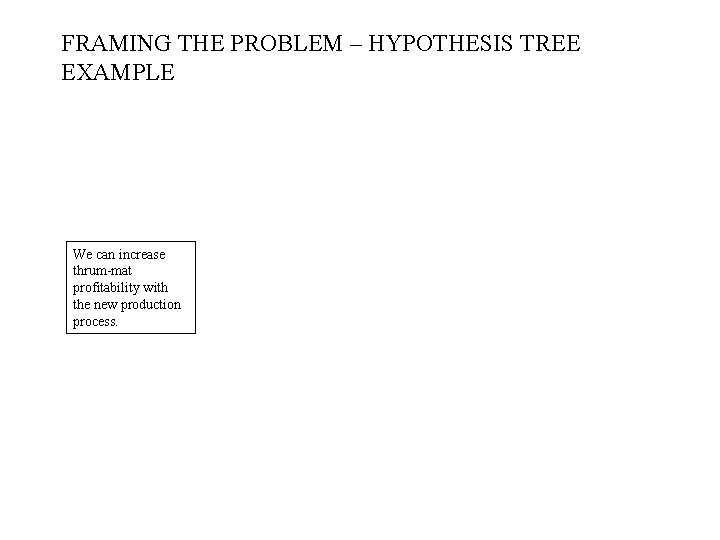 FRAMING THE PROBLEM – HYPOTHESIS TREE EXAMPLE We can increase thrum-mat profitability with the