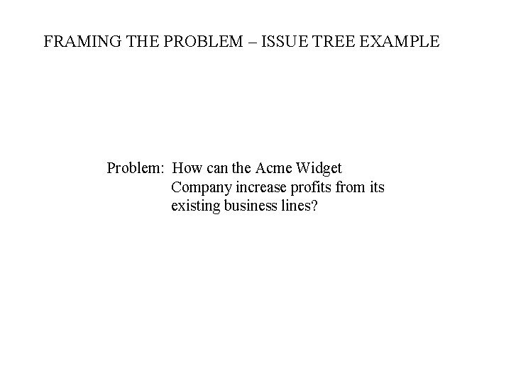 FRAMING THE PROBLEM – ISSUE TREE EXAMPLE Problem: How can the Acme Widget Company