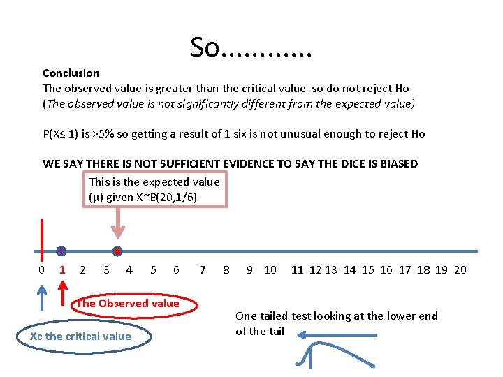 So. . . Conclusion The observed value is greater than the critical value so