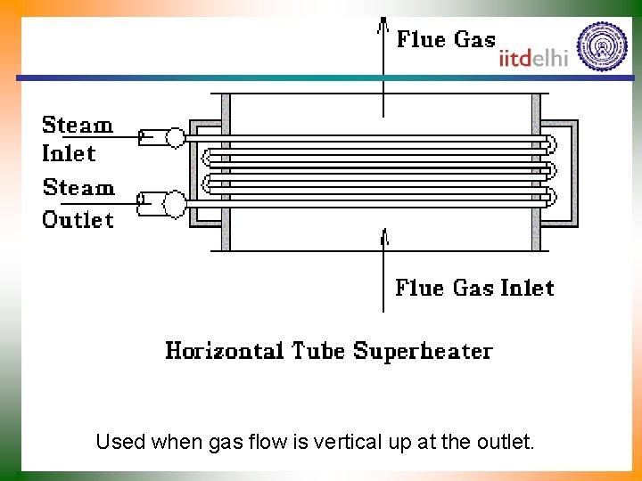 Used when gas flow is vertical up at the outlet. 