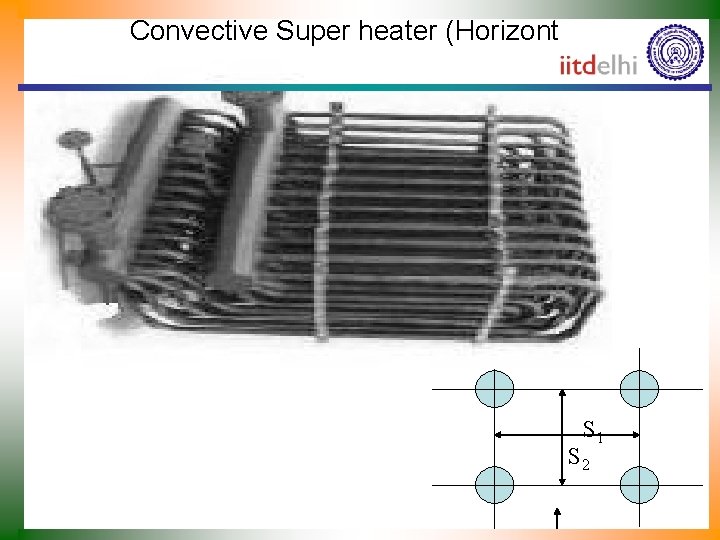 Convective Super heater (Horizontal) S 1 S 2 