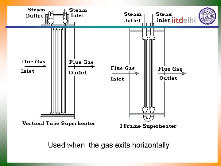 Used when the gas exits horizontally 