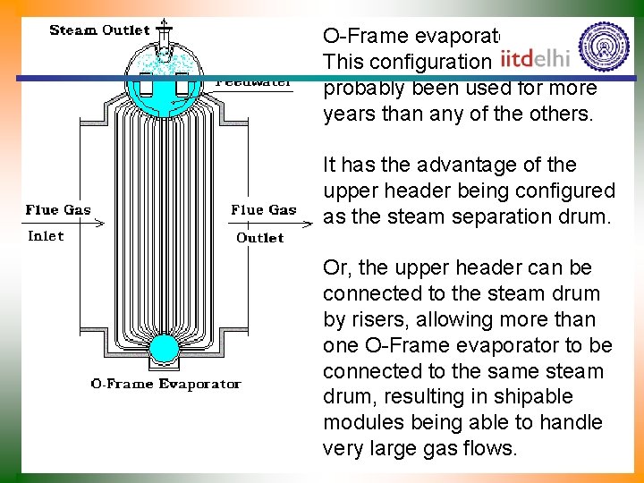 O-Frame evaporator layout. This configuration has probably been used for more years than any