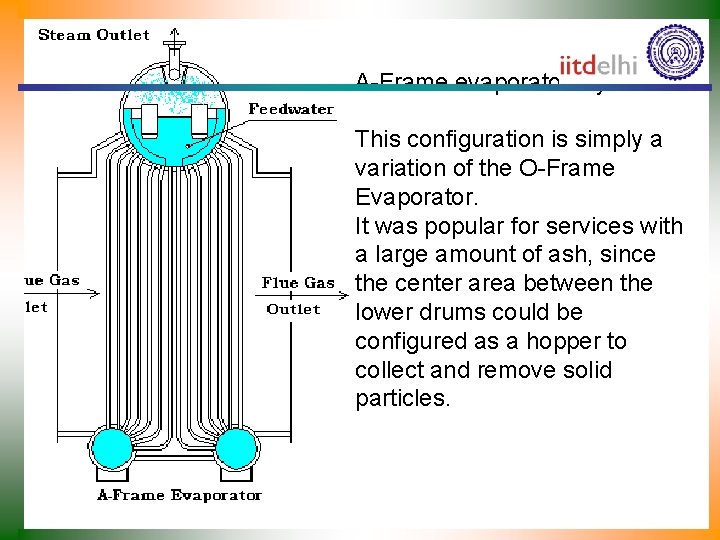 A-Frame evaporator layout. This configuration is simply a variation of the O-Frame Evaporator. It