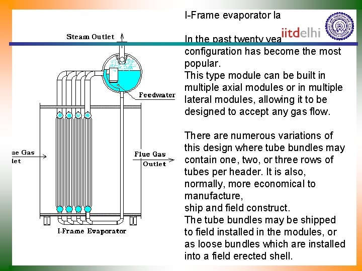 I-Frame evaporator layout. In the past twenty years, this configuration has become the most