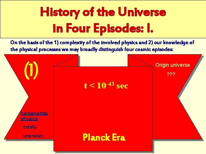 History of the Universe in Four Episodes: I. On the basis of the 1)