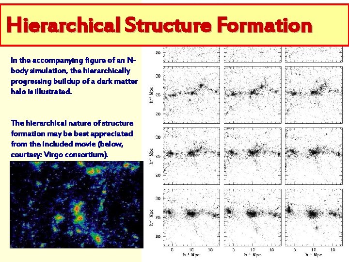 Hierarchical Structure Formation In the accompanying figure of an Nbody simulation, the hierarchically progressing