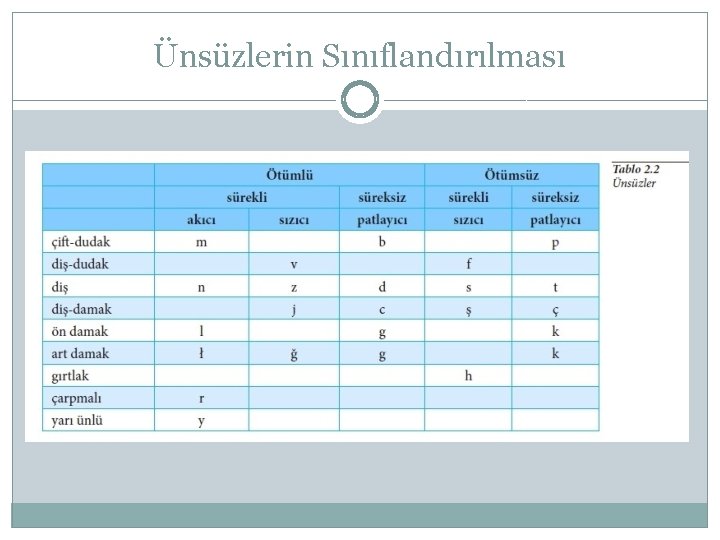 Ünsüzlerin Sınıflandırılması 