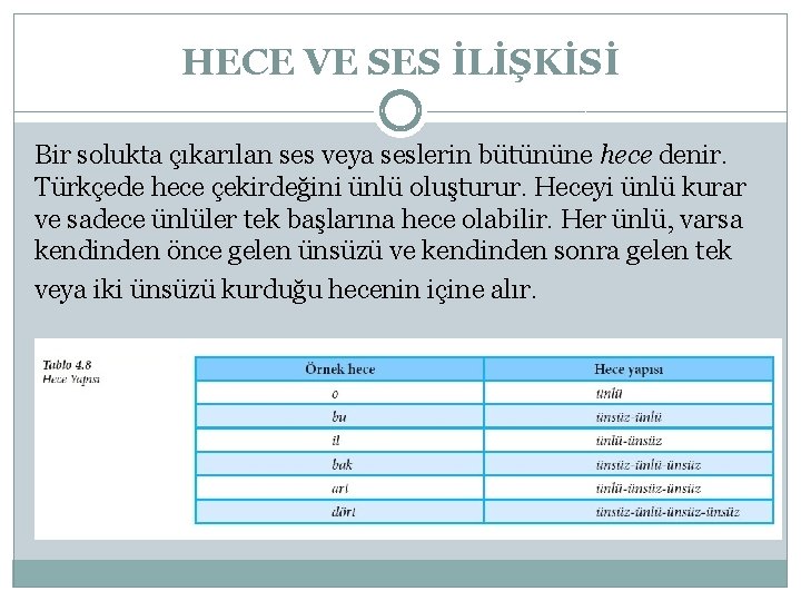 HECE VE SES İLİŞKİSİ Bir solukta çıkarılan ses veya seslerin bütününe hece denir. Türkçede