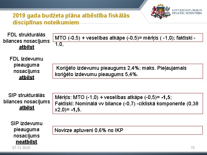 2019 gada budžeta plāna atbilstība fiskālās disciplīnas noteikumiem FDL strukturālās bilances nosacījums atbilst FDL