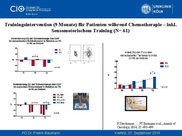  Trainingsintervention (9 Monate) für Patienten während Chemotherapie – inkl. Sensomotorischem Training (N= 61)