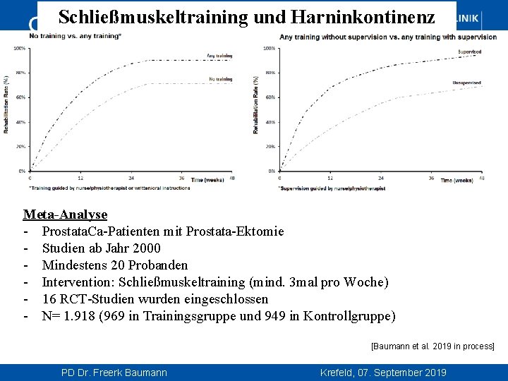 Schließmuskeltraining und Harninkontinenz Einfluss von Schließmuskeltraining auf die Inkontinenz Meta-Analyse - Prostata. Ca-Patienten mit