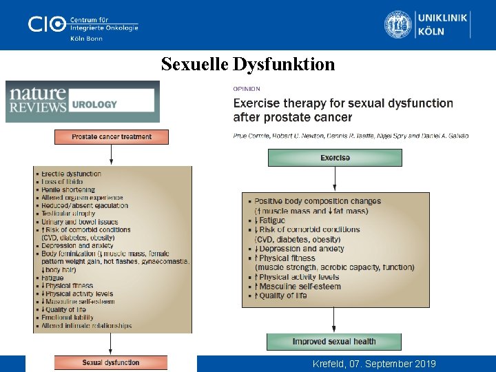  Sexuelle Dysfunktion PD Dr. Freerk Baumann Krefeld, 07. September 2019 