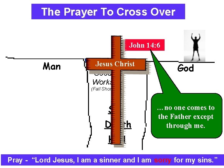 The Prayer To Cross Over Explaining The Plan Of Salvation John 14: 6 Man