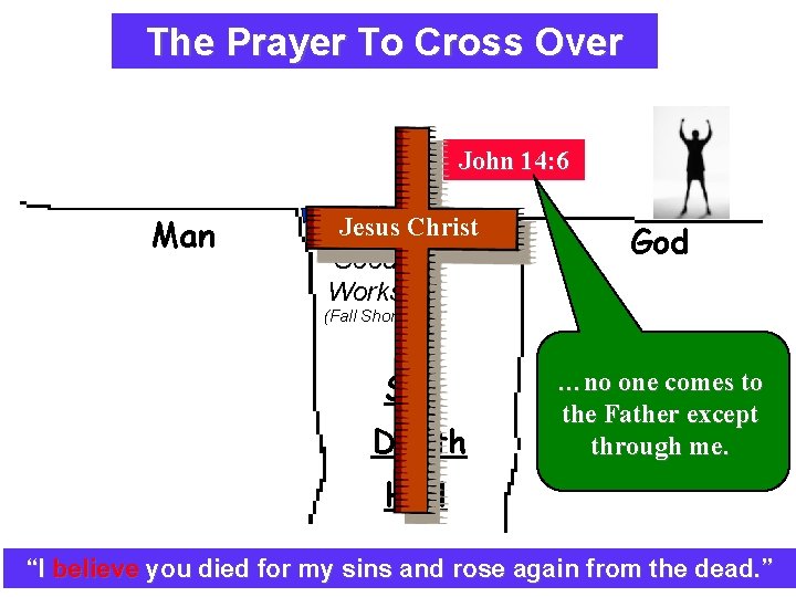 The Prayer To Cross Over Explaining The Plan Of Salvation John 14: 6 Man