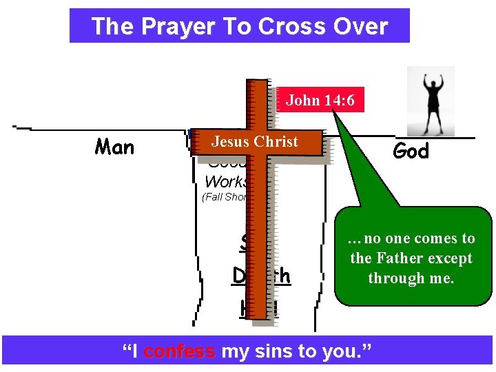 The Prayer To Cross Over Explaining The Plan Of Salvation John 14: 6 Man