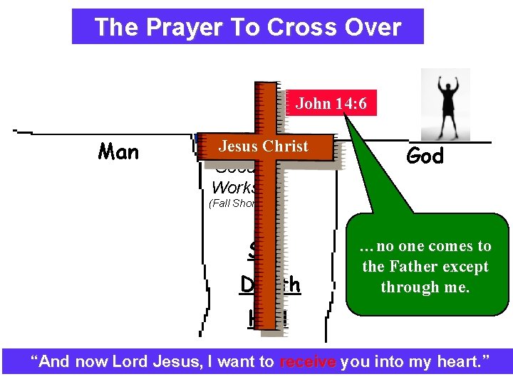 The Prayer To Cross Over Explaining The Plan Of Salvation John 14: 6 Man