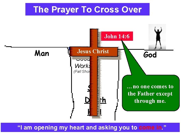 The Prayer To Cross Over Explaining The Plan Of Salvation John 14: 6 Man