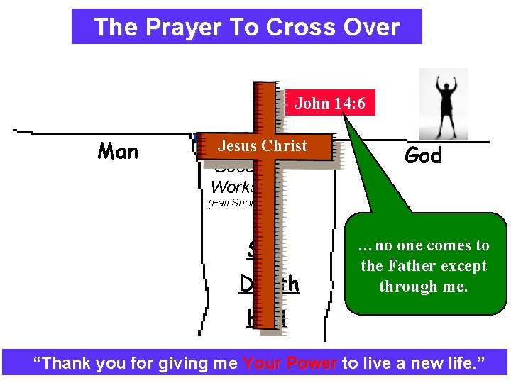 The Prayer To Cross Over Explaining The Plan Of Salvation John 14: 6 Man