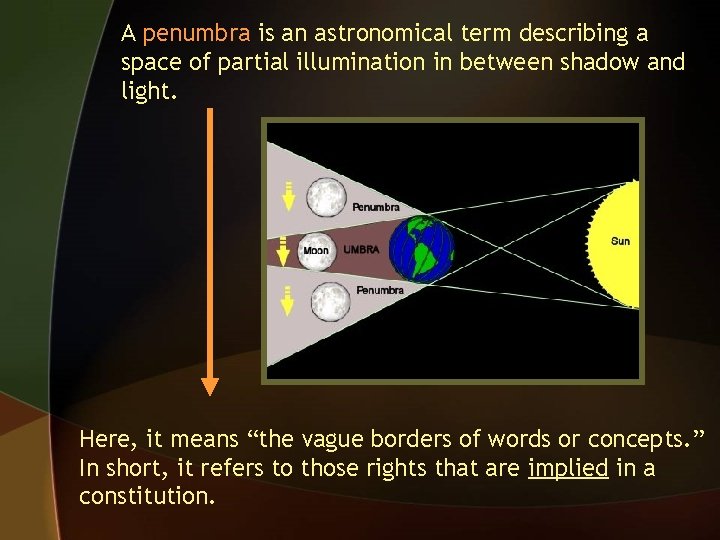 A penumbra is an astronomical term describing a space of partial illumination in between